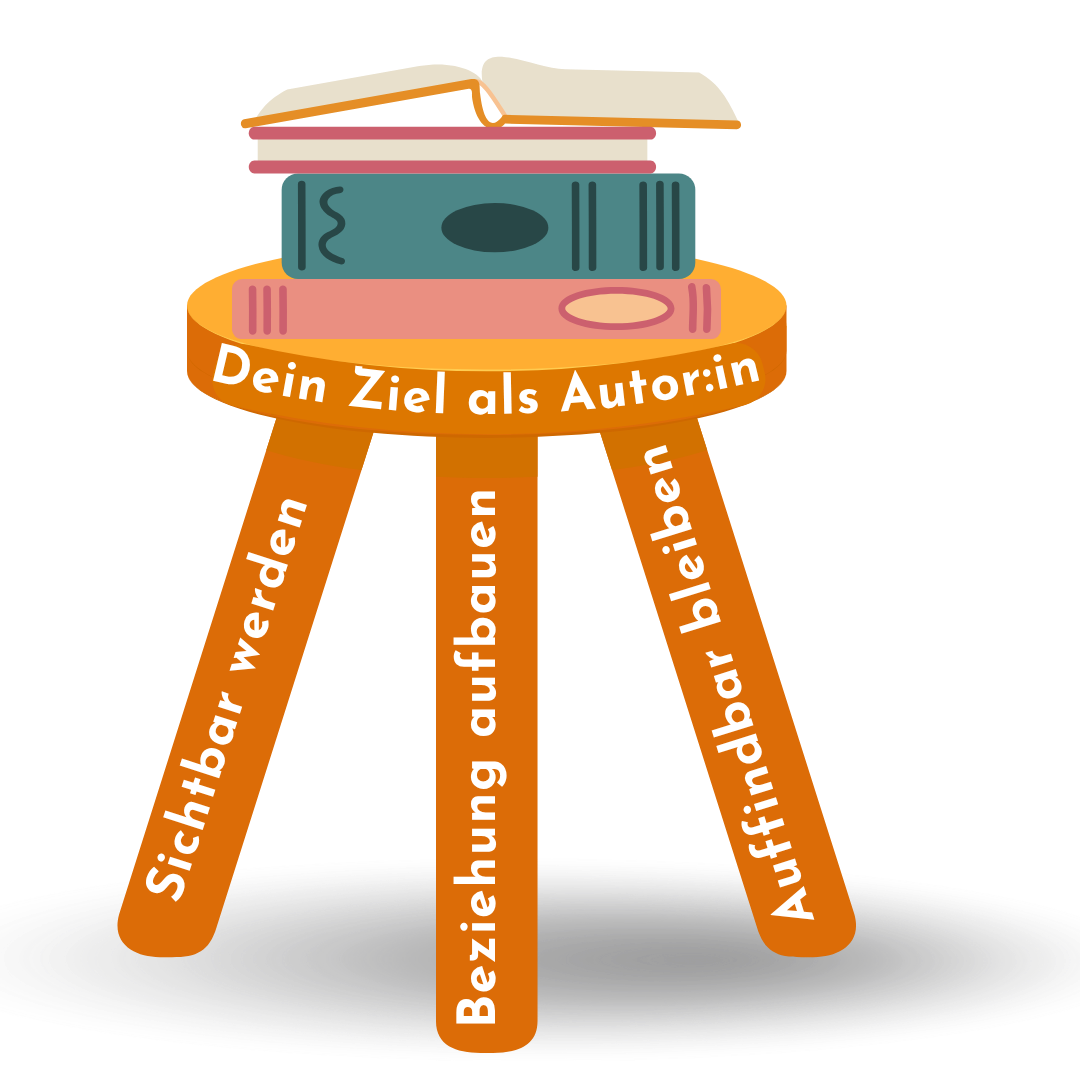 Der Buchmarketing-Hocker. Drei Beine für eine stabile Autor:innenmarke